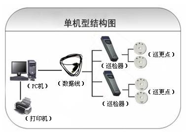 乌海巡更系统六号