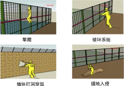 乌海周界防范报警系统四号