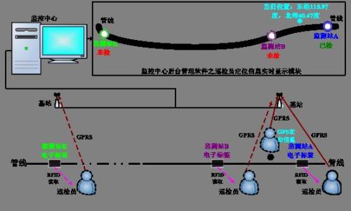 乌海巡更系统八号