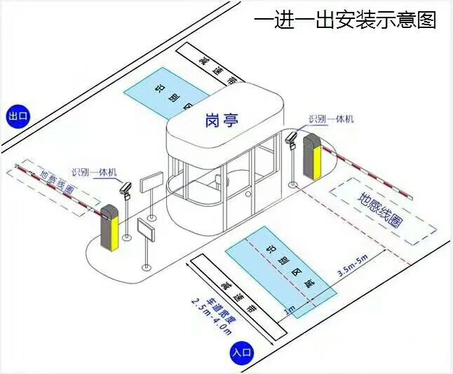 乌海标准车牌识别系统安装图