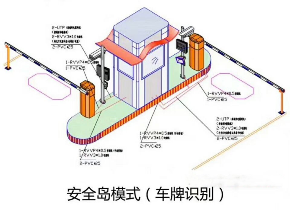 乌海双通道带岗亭车牌识别