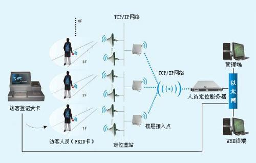 乌海人员定位系统一号