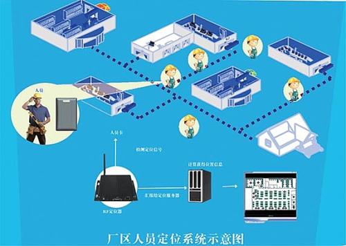 乌海人员定位系统四号