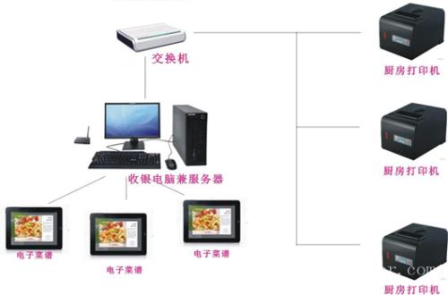 乌海收银系统六号