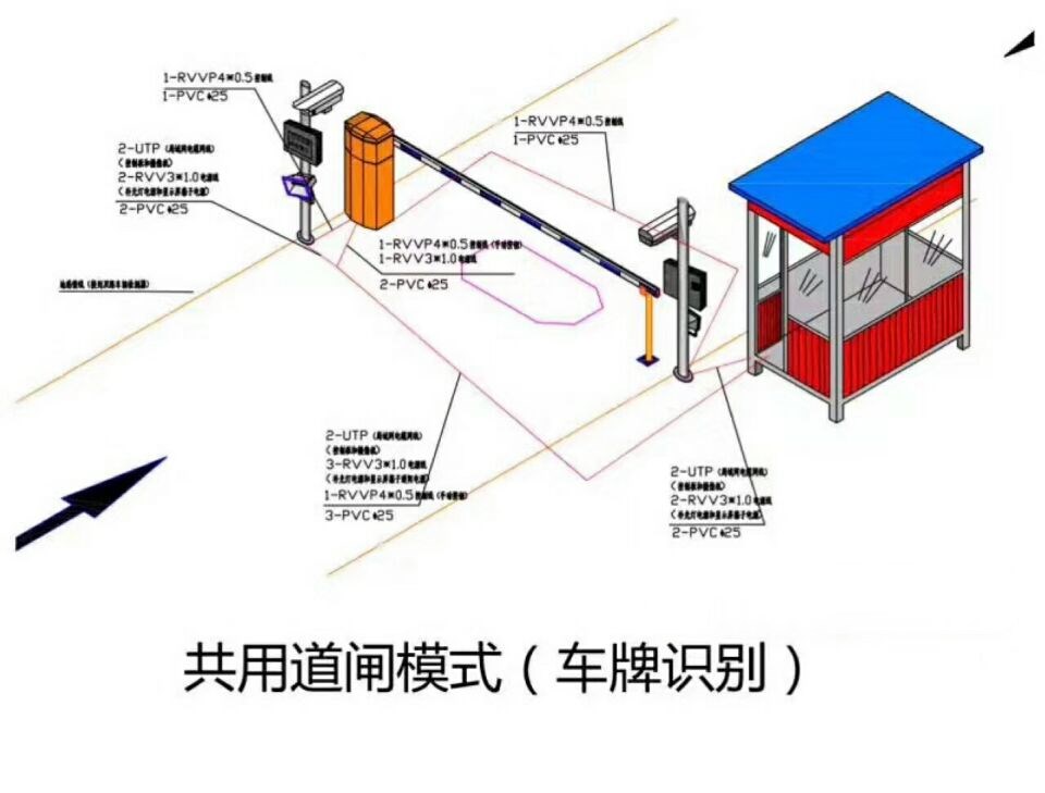 乌海单通道车牌识别系统施工