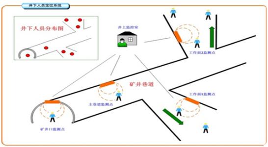 乌海人员定位系统七号