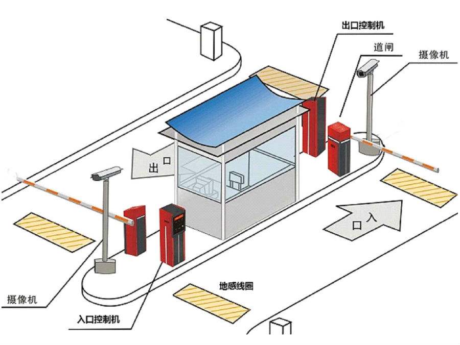 乌海标准双通道刷卡停车系统安装示意